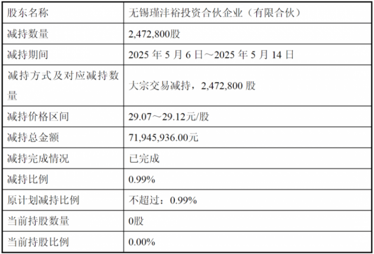 滁州市青少年校园手球联赛总决赛落幕_