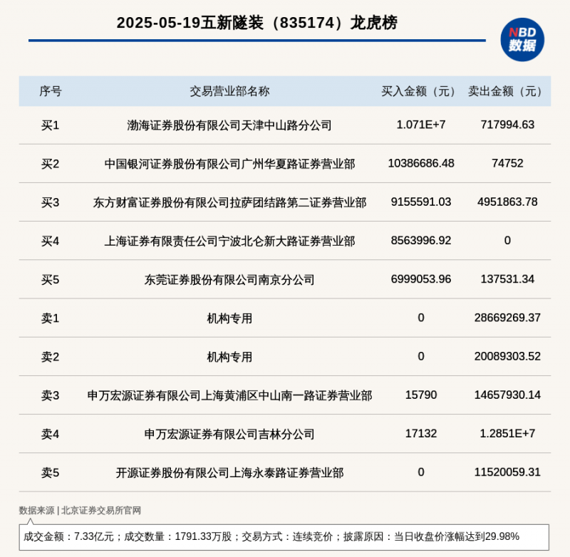 Levi Strauss与Marquee Brands就出售其Dockers品牌进行谈判