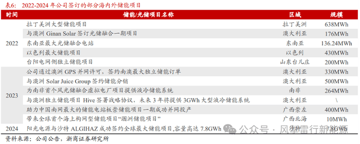 我市挂牌督办整改10处重大火灾隐患_