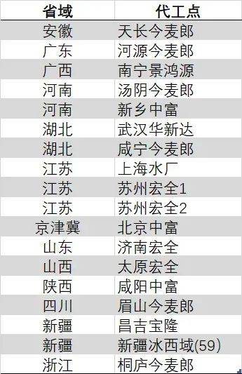 运动时尚新势力Sporty & Rich入驻天猫