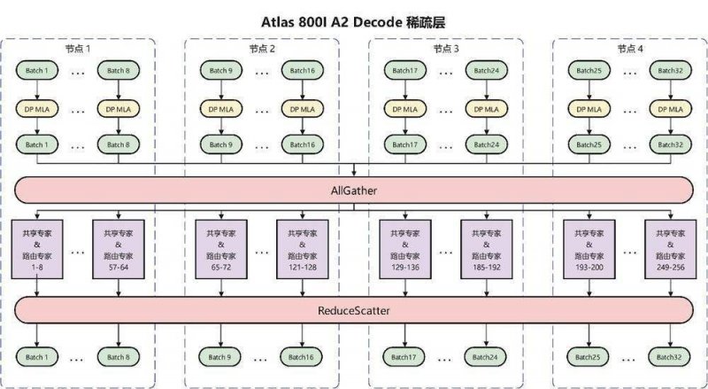 滁州4位全国劳动模范和先进工作者在京接受表彰_