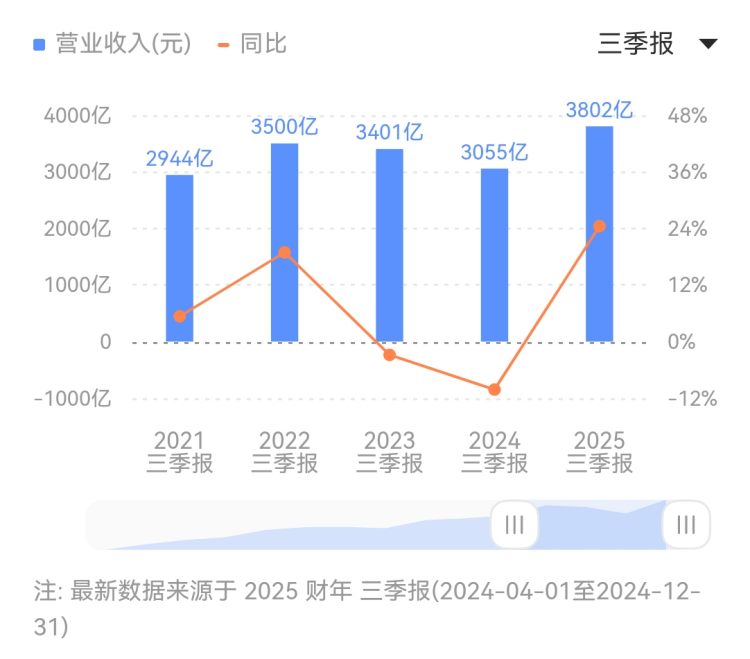 明光整合界面职能提高服务质效_