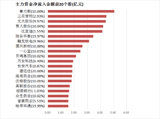 滁州民营财政驶入高质量推动快车道_