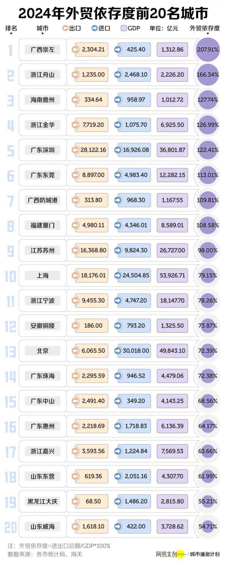 直播电商在欧美政府大火 上升态势令人瞩目