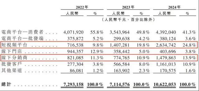 好信用换来“真金白银”_