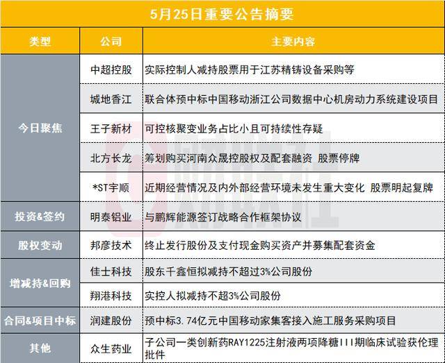银泰百货股权变更 男装品牌雅戈尔接棒